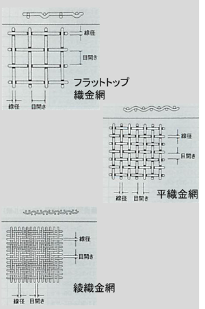 pӂ邢150~45Hmm