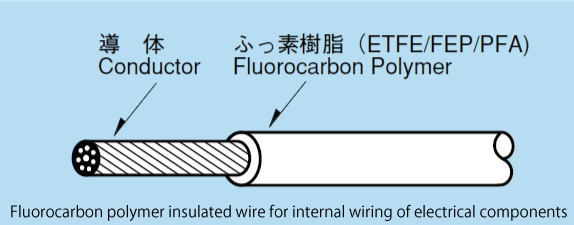 フッ素樹脂電線250V CFN-1(250℃)
