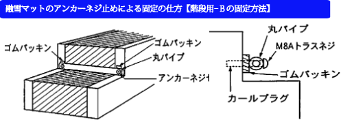 取付簡単!融雪マット玄関用の設置方法。【標準備品】オプションについて