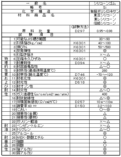 シリコーンゴム物性表・特性表